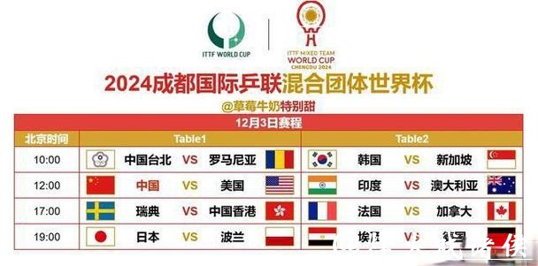 观看世界杯赛事直播的最佳时间安排