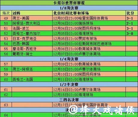 全面解读世界杯盘口数据 全面解读世界杯盘口数据