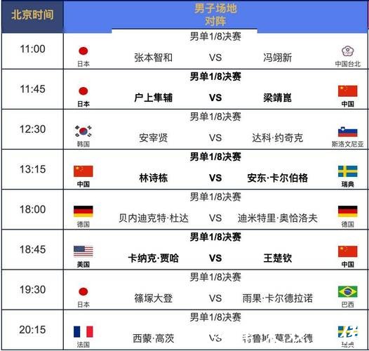 世界杯赛程最新安排