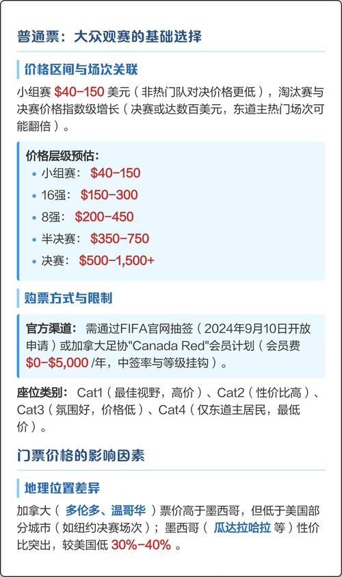 如何获取2026美国世界杯门票详情