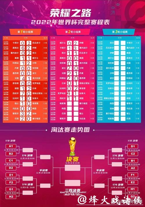 详细解读世界杯赛事时间安排