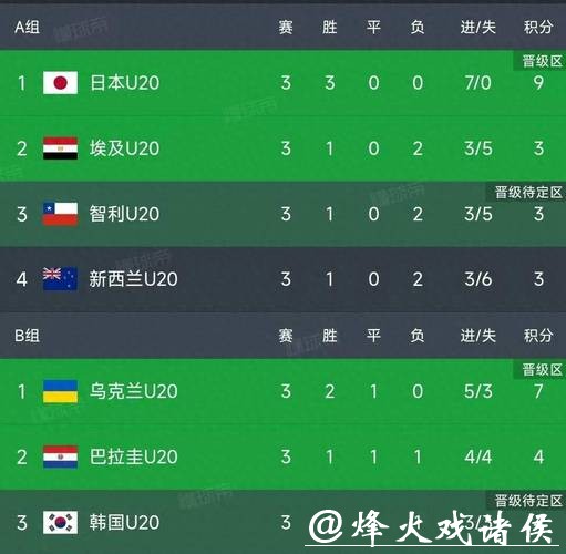 最新世界杯比分结果排行榜